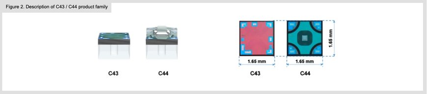 C43 / C44 series - Pressure sensor DIEs for high burst pressure requirements in the automotive and industrial segment